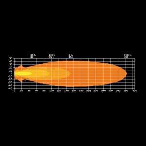 Feu de travail Sibéria XP Rouge/Ambre 44W – Image 3